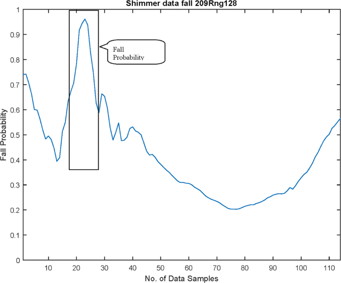 figure 15