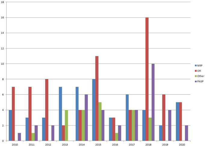 solving surgical cases assignment problem by a branch and price approach figure 2