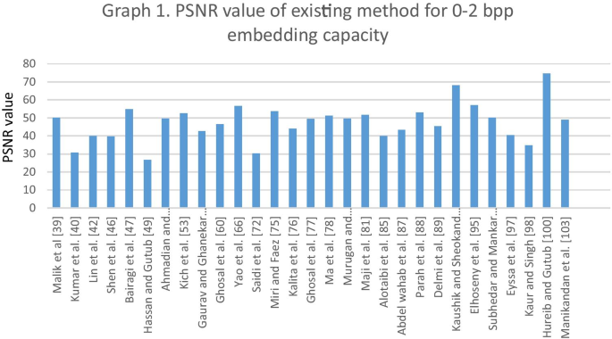 research paper on cryptography technology figure 3