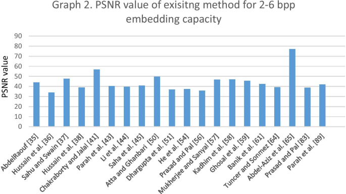 research paper on cryptography technology figure 4