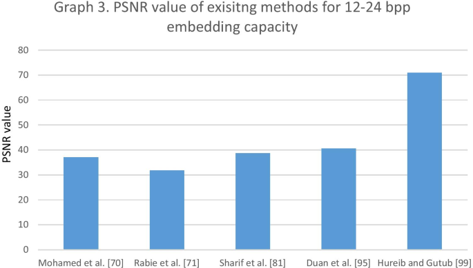 research paper on cryptography technology figure 5