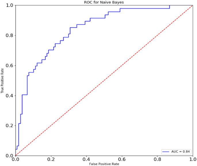 figure 20