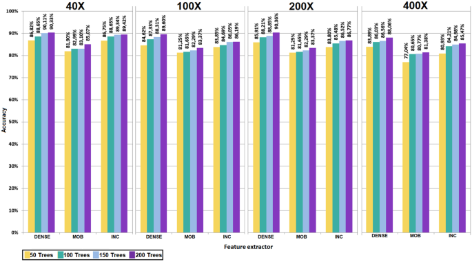 why is build rank distribution 100x worse than zero build? : r