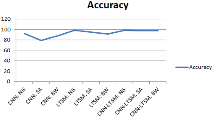 figure 23