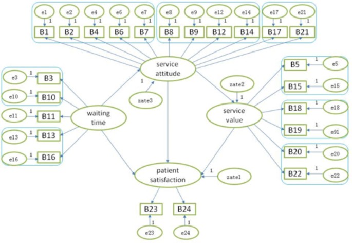 case study outpatient services figure 3