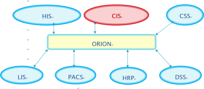 case study outpatient services figure 1