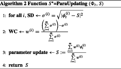 figure b