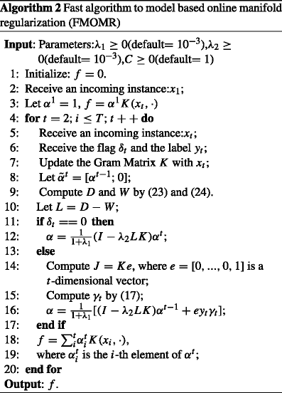 figure b