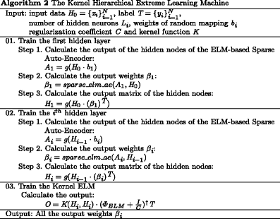 figure b