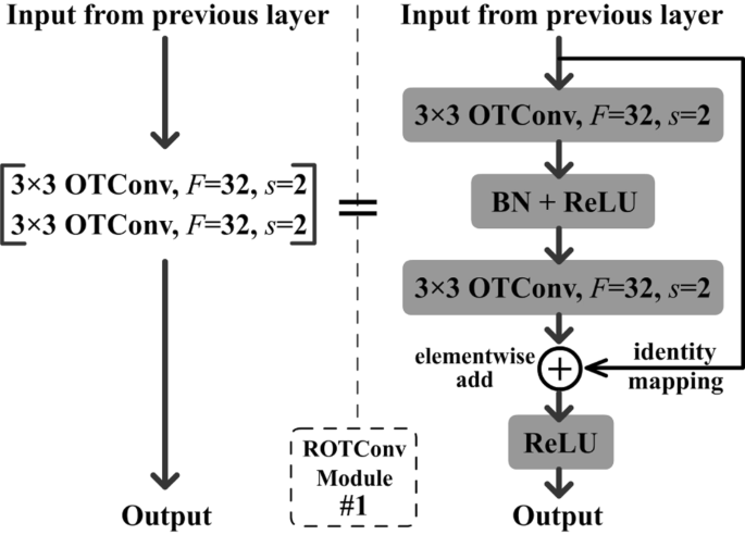 End-to-End ConvNet for Tactile Recognition Using Residual ...