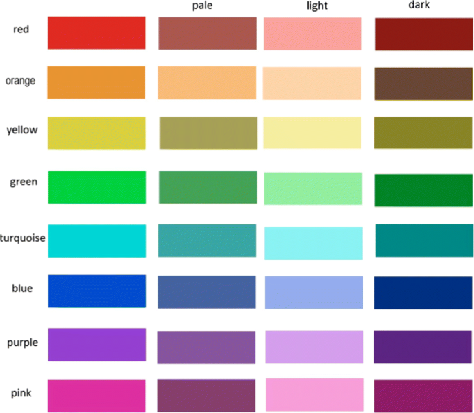 Creating, Interpreting and Rating Harmonic Colour Palettes Using a  Cognitively Inspired Model | SpringerLink