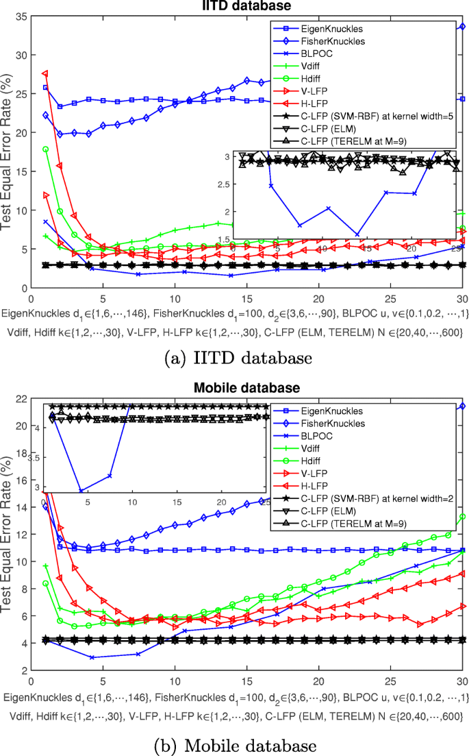 A Line Feature Extraction Method For Finger Knuckle Print Verification Springerlink