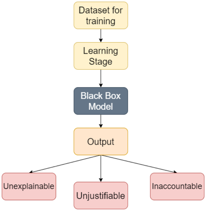 AlphaGo Zero Explained In One Diagram, by David Foster, Applied Data  Science