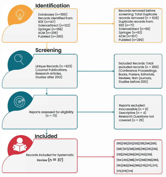 Understanding in-app advertising issues based on large scale app review  analysis - ScienceDirect