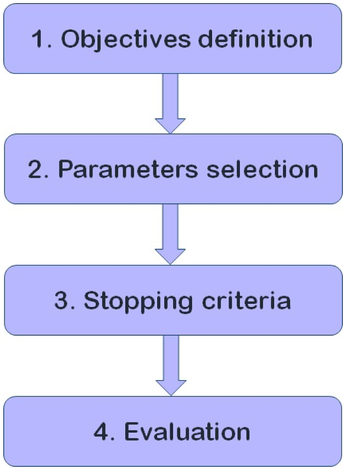 Pruning Deep Neural Networks for Green Energy-Efficient Models: A ...