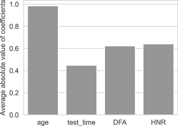 benefits of a case study research design figure 10