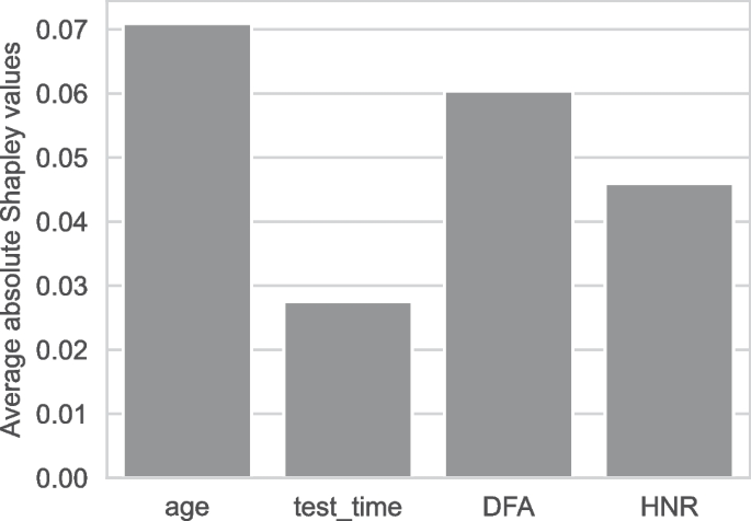 benefits of a case study research design figure 11
