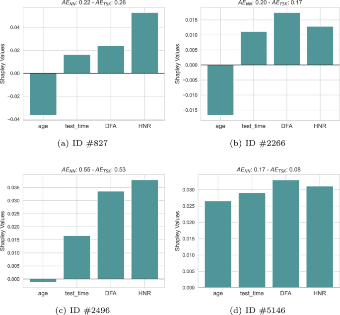benefits of a case study research design figure 13