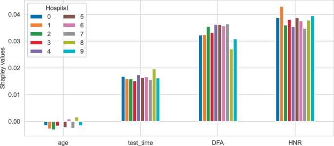 benefits of a case study research design figure 14