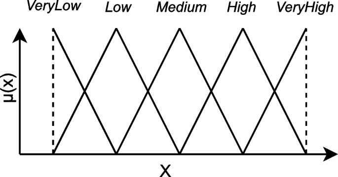 benefits of a case study research design figure 1