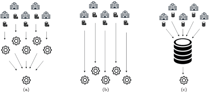 benefits of a case study research design figure 3