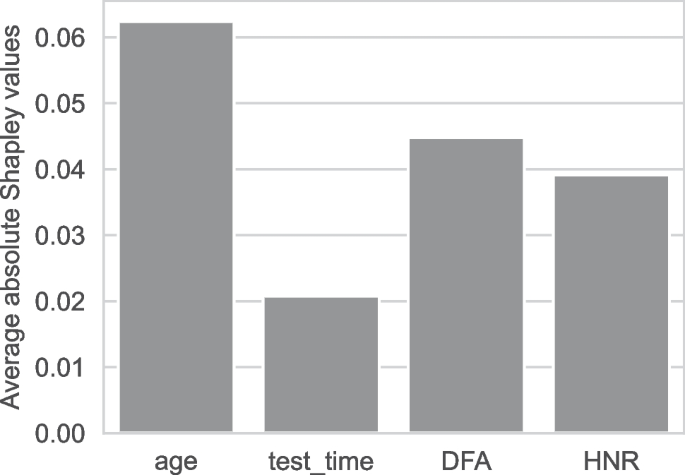 benefits of a case study research design figure 8