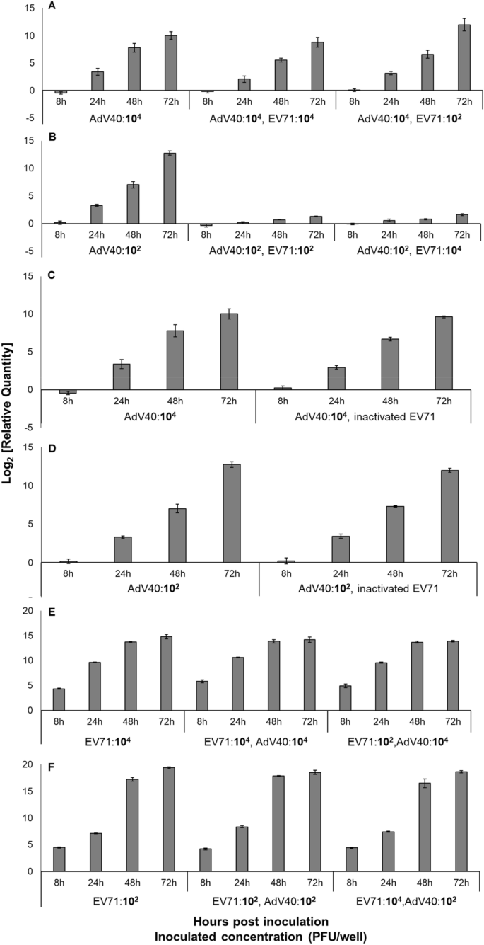 Viral Interference As A Factor Of False Negative In The Infectious Adenovirus Detection Using Integrated Cell Culture Pcr With A Bgm Cell Line Springerlink Viral Interference As A Factor Of False Negative In The Infectious Adenovirus Detection Using Integrated Cell Culture Pcr With A Bgm Cell Line Springerlink