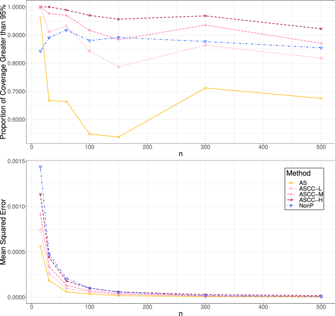 New Confidence Intervals for Relative Risk of Two Correlated Proportions |  SpringerLink