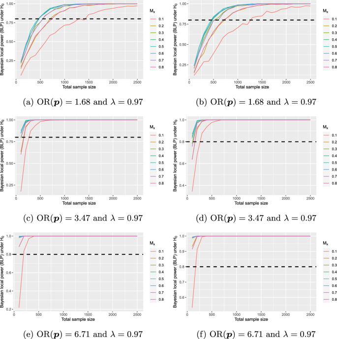 example hypothesis for chi square test figure 2