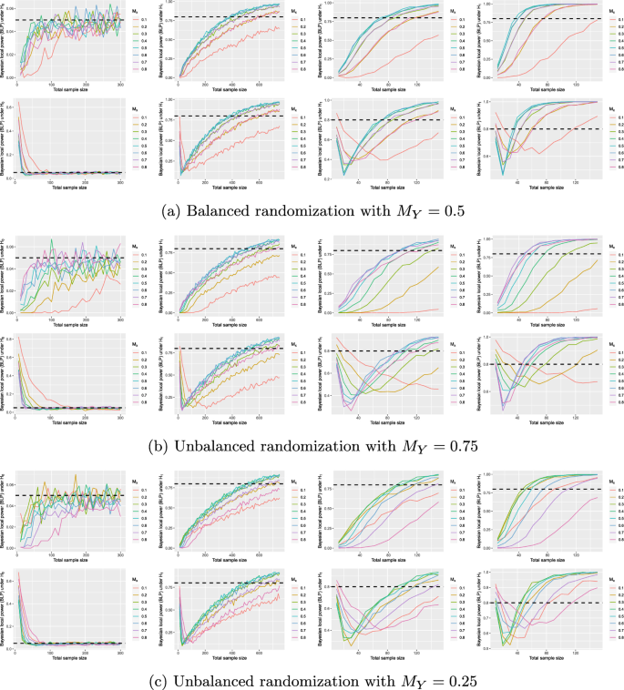 example hypothesis for chi square test figure 3