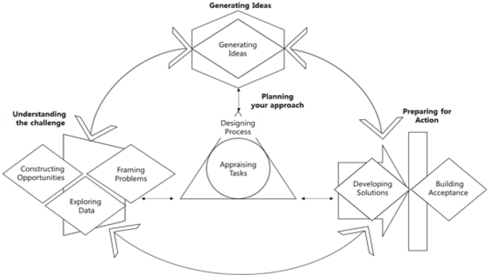 Development Of Instructional Design Strategies For Integrating An Online Support System For Creative Problem Solving Into A University Course Springerlink