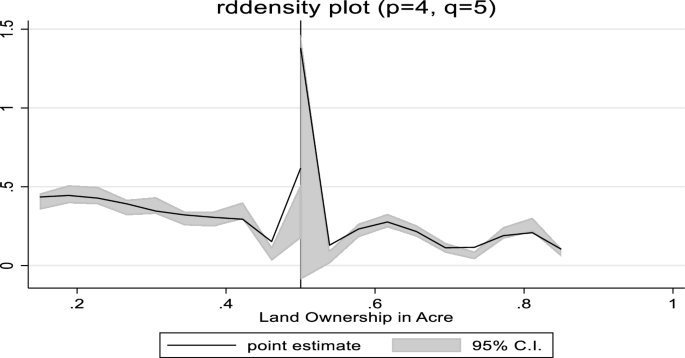 Promoting the itemized educational spending of rural coastal households ...