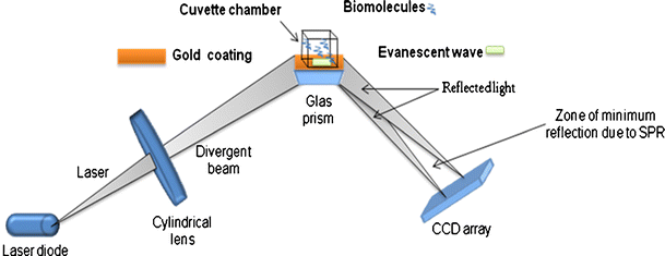 figure 15