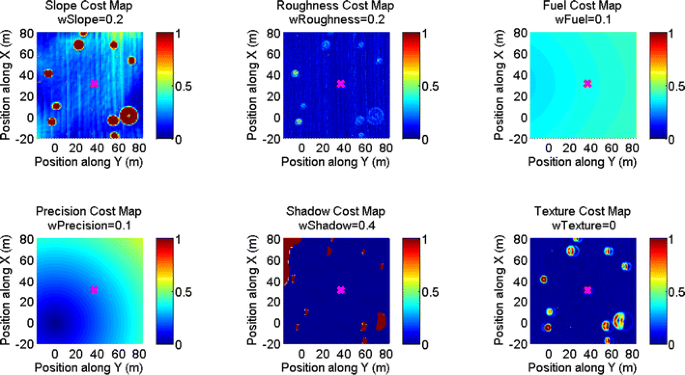 figure 21