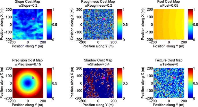 figure 23