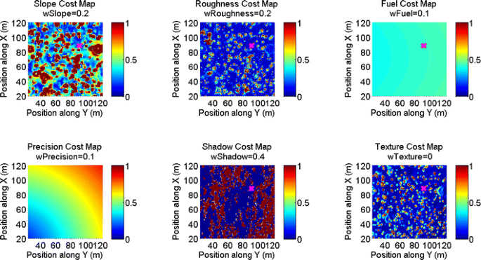 figure 25