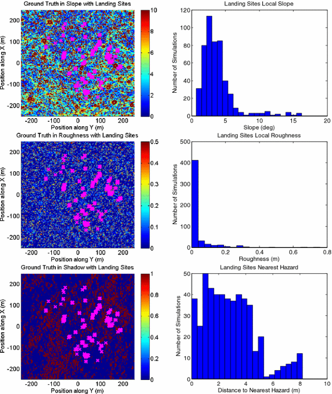 figure 28