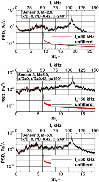 figure 26