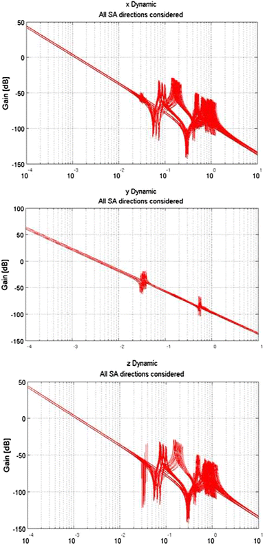 figure 22