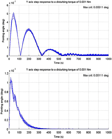 figure 25