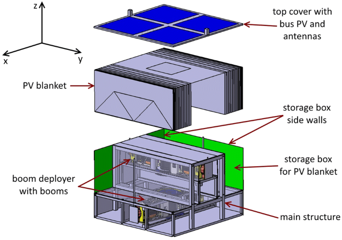 Concept For A Gossamer Solar Power Array Using Thin Film Photovoltaics Springerlink Concept For A Gossamer Solar Power Array Using Thin Film Photovoltaics Springerlink