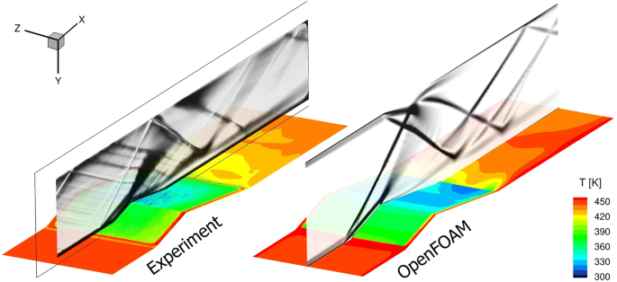 Openfoam