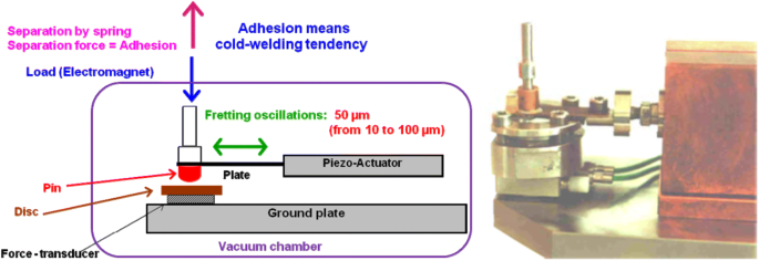 figure 22