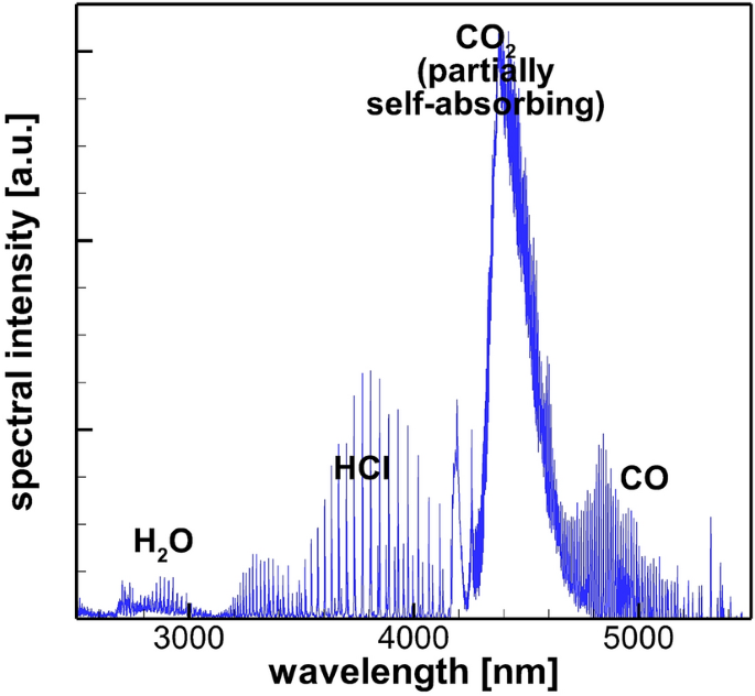 figure 18