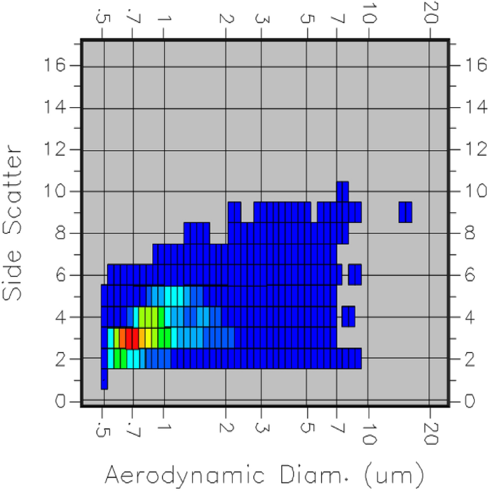 figure 22