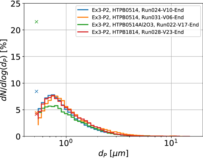 figure 23