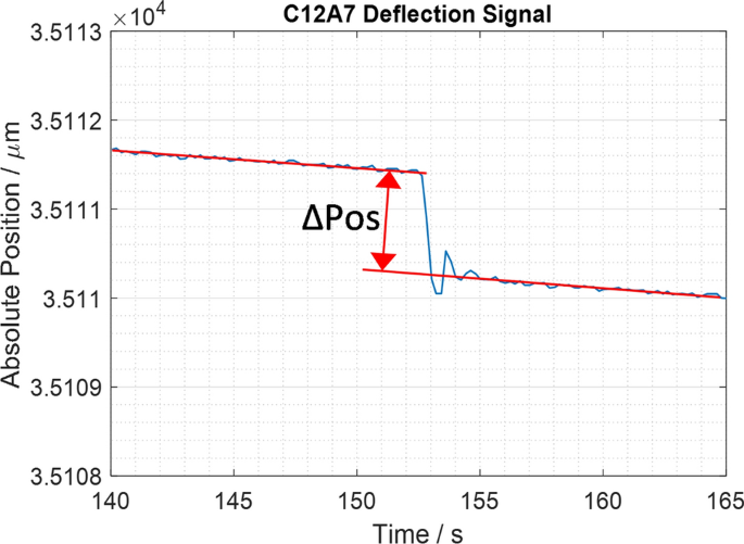 figure 16