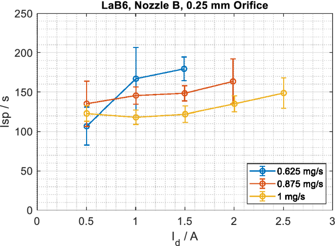 figure 22