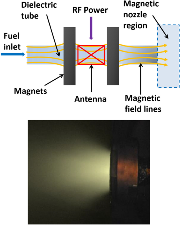 Design And In Orbit Demonstration Of Regulus An Iodine Electric Propulsion System Springerlink