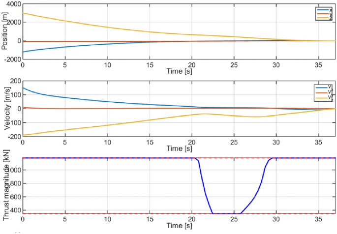 figure 16